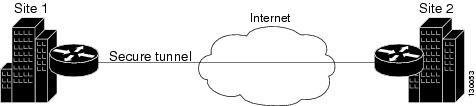 Security Techniques and Policies Assignment figure3.jpg